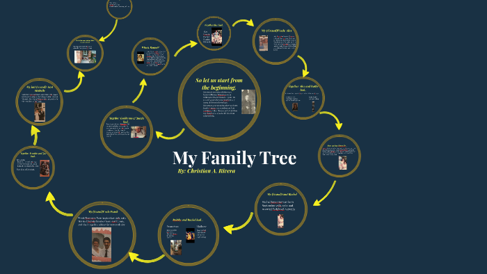 Family tree by Christian Rivera on Prezi