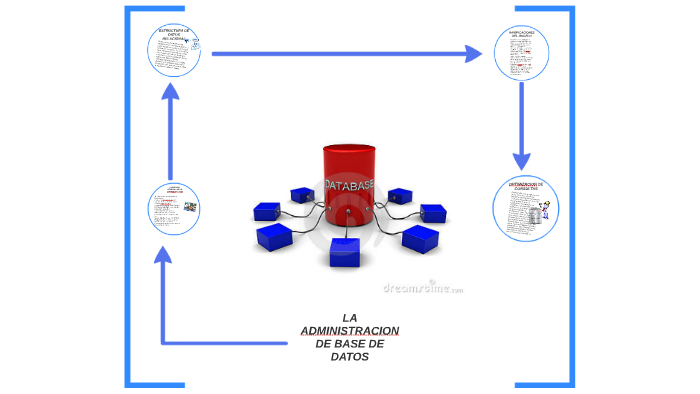 LA ADMINISTRACION DE BASE DE DATOS by AletZiz Morales on Prezi