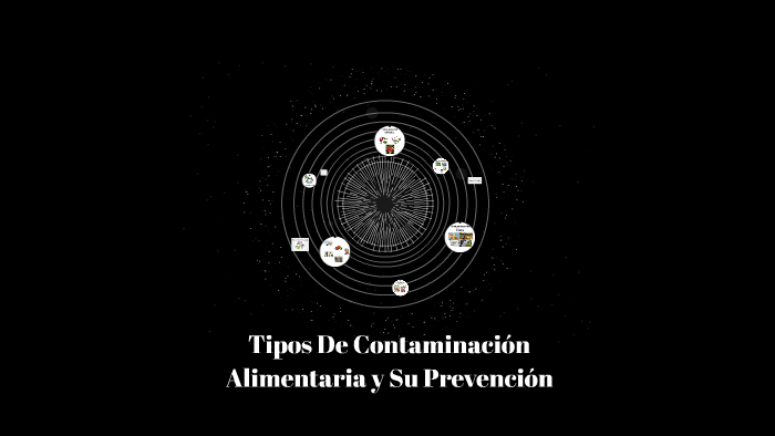 Tipos De Contaminación Alimentaria Y Su Prevención By Hugo Rivas On Prezi 9951