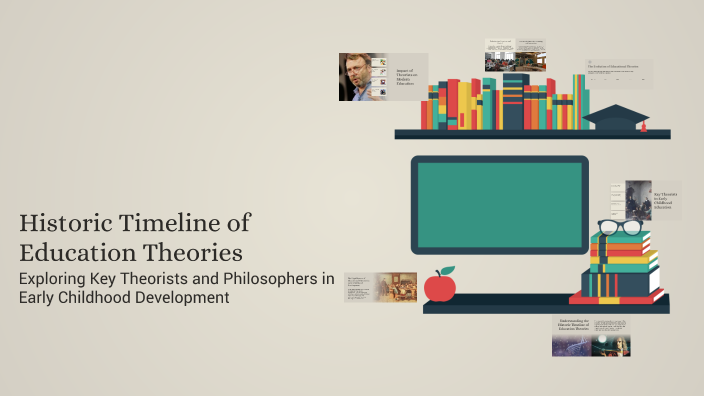 Historic Timeline of Education Theories by A'mani Branch on Prezi