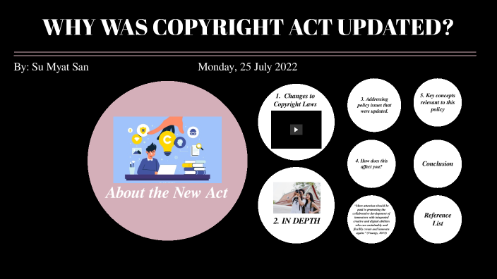 copyright act case study ppt