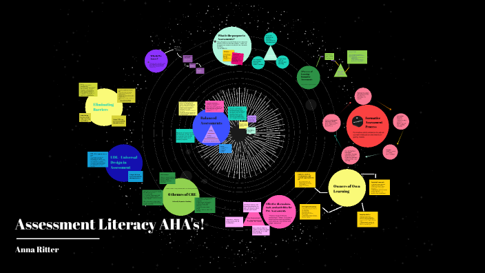 Assessment Literacy by anna ritter on Prezi