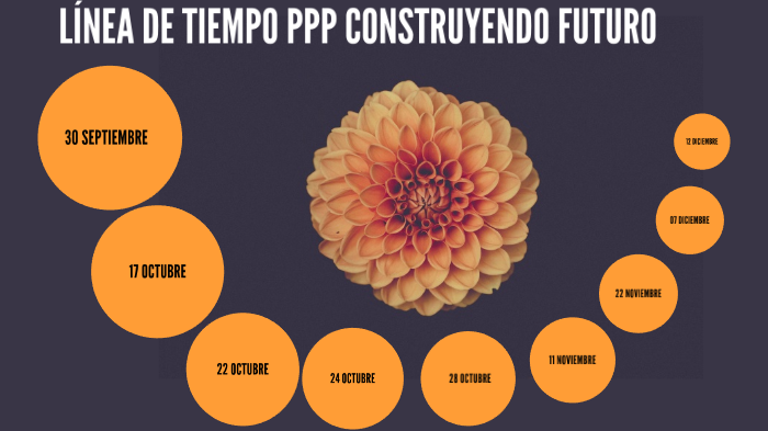 LINEA DE TIEMPO by Jhesy Paola Diaz Montoya on Prezi
