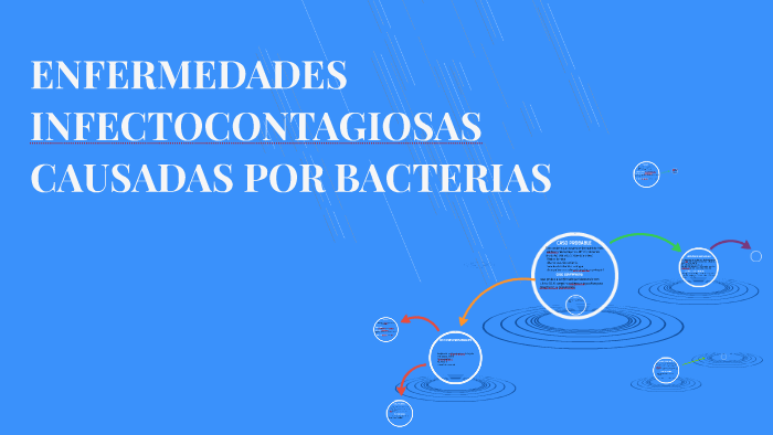 ENFERMEDADES INFECTOCONTAGIOSAS CAUSADAS POR BACTERIAS by Laura ...