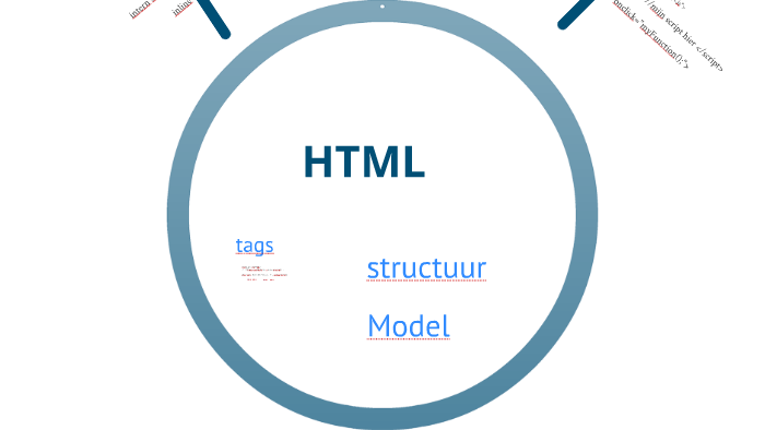 model front-end web: html-css-javascript by Mark Soekarjo on Prezi image.