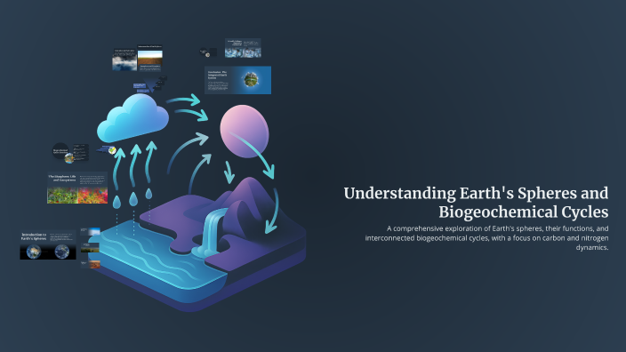 Understanding Earth's Spheres and Biogeochemical Cycles by Alyssa ...