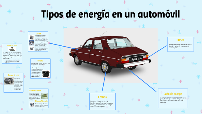 Tipos de energía en un automóvil by Sofia Lina on Prezi