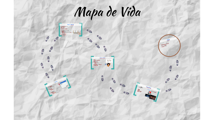 Mapa de Vida by Ariane Ribeiro on Prezi