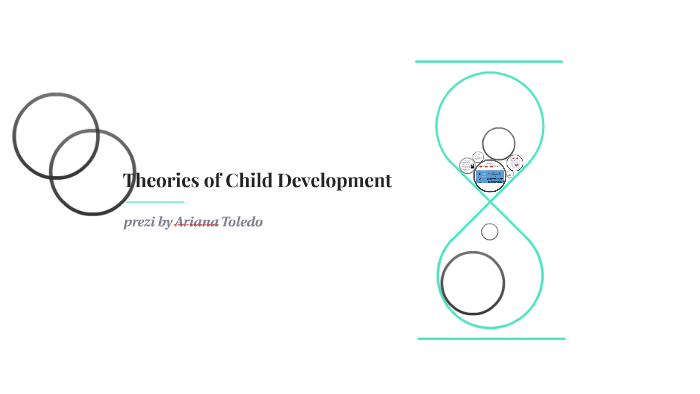 Theories of Child Development by Ariana Toledo