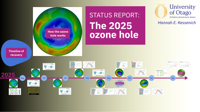 The 2025 ozone hole by Hannah Kessenich on Prezi