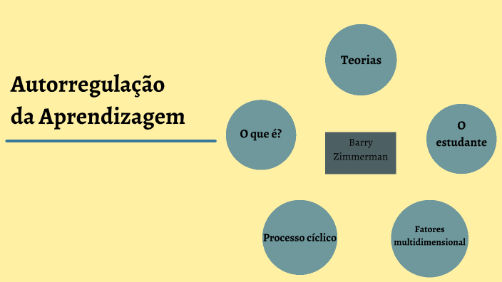 Autorregulação 2 by Amanda Santiago on Prezi