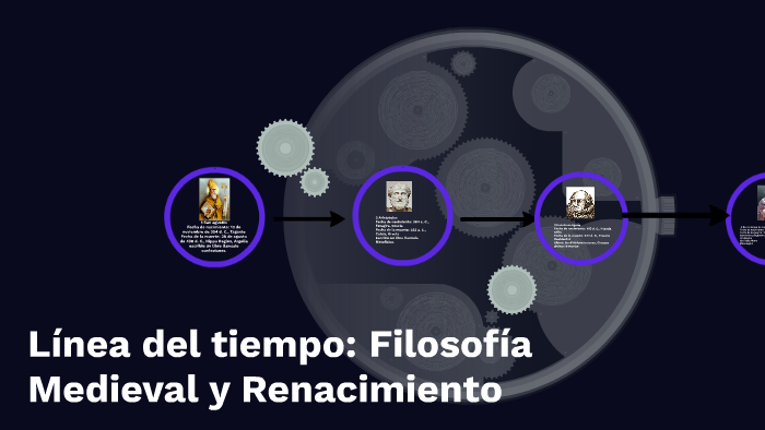 Línea del tiempo: Filosofía Medieval y Renacimiento by jhon alejandro ...