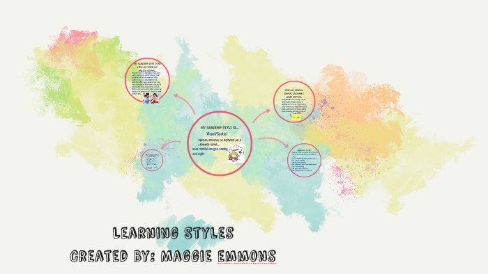Learning Styles by Maggie Emmons on Prezi