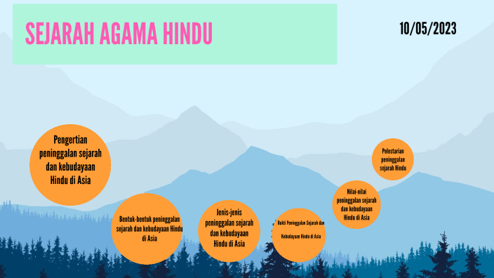 SEJARAH AGAMA HINDU by Widya Kirana on Prezi