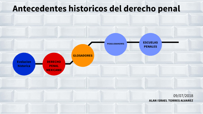 Antecedentes historicos del derecho penal by Alan Torres on Prezi