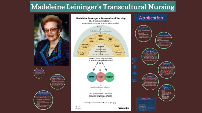 Transcultural Nursing Model