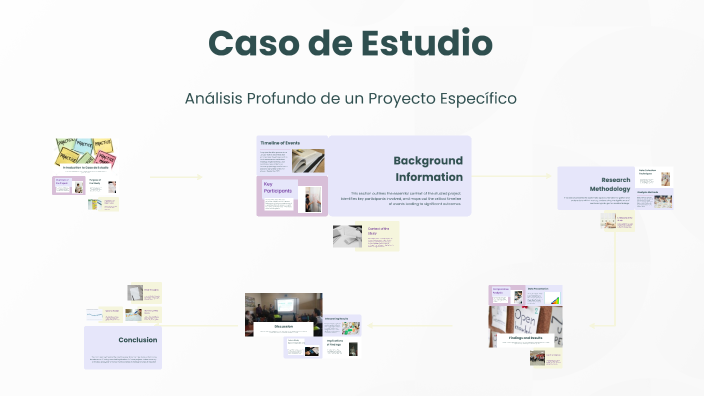 Caso de Estudio by Yohani Martinez on Prezi
