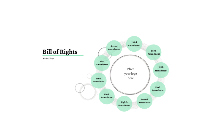 Bill of Rights by Addie Slimp on Prezi