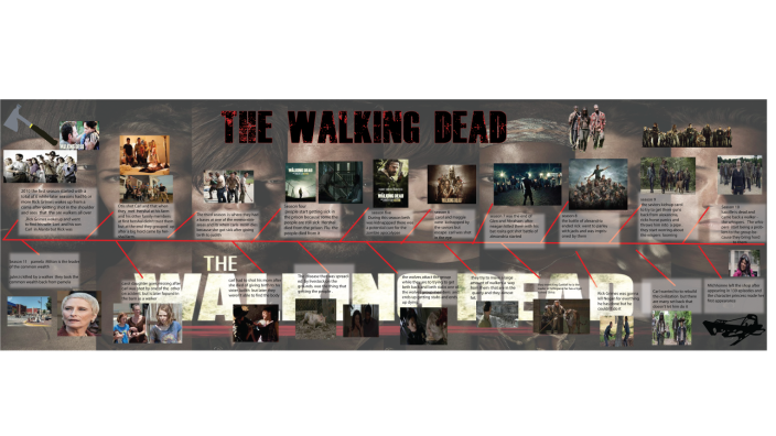 The Walking Dead Timeline Project by Joseph Picewick