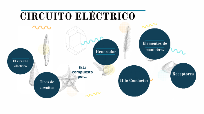 Mapa mental circuitos eléctricos MPTB by `paula tovar on Prezi Next