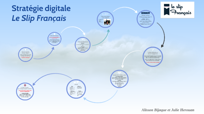 business plan le slip francais