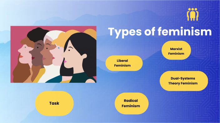 Types of feminism by alejandra mitronova on Prezi