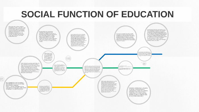 What Are Social Functions Of Education?