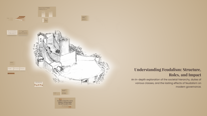Understanding Feudalism: Structure, Roles, and Impact by Ms Mim on Prezi