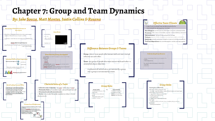 Chapter 7: Group and Team Dynamics by Jacob Souza on Prezi