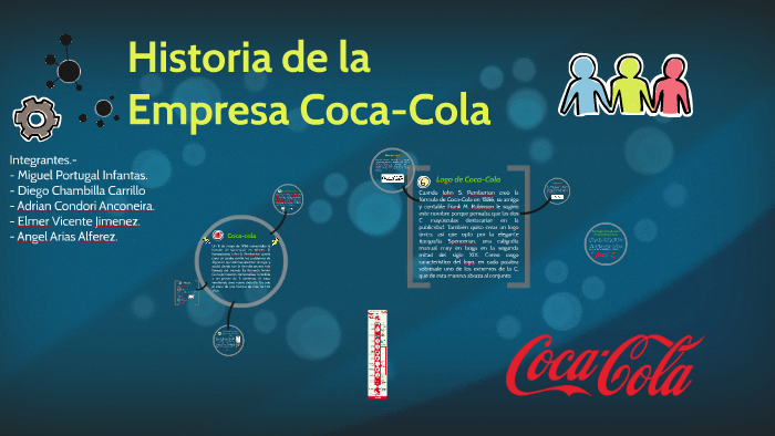 Historia de la Coca Cola by Angel Arias Alferez on Prezi