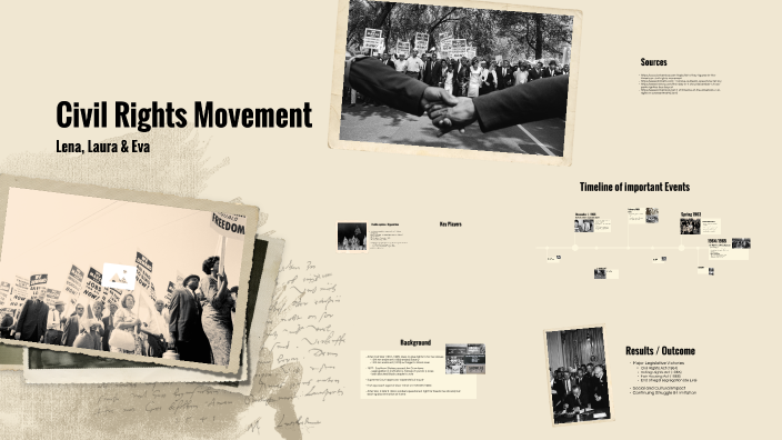 Civil Rights Movement by Eva Neveux on Prezi