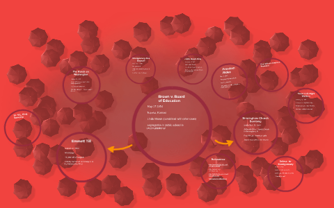 African American Civil Rights Movement by latonya williams on Prezi