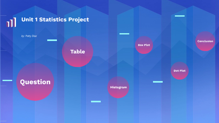 Unit 1 statistics Project by Patricia Diaz on Prezi