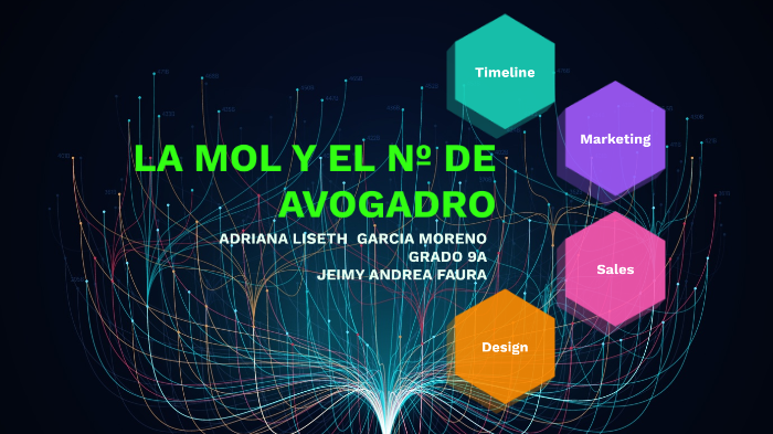 Mol Y N º De Avogadro By Laura Moreno
