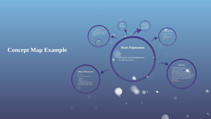 Concept Map Example by Kate Ulep on Prezi