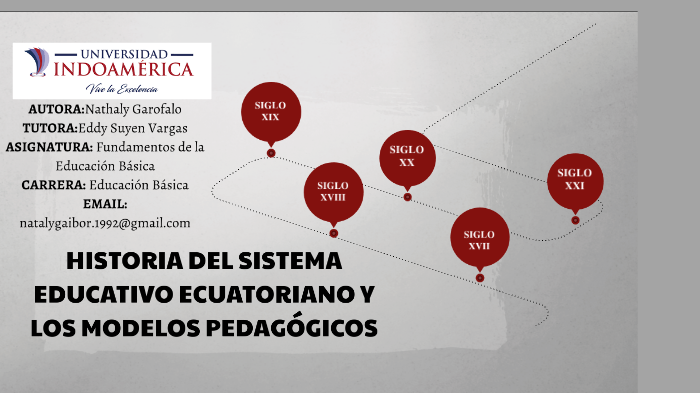 LINEA DE TIEMPO DEL SISTEMA EDUCATIVO ECUATORIANO Y LOS MODELOS PEDAGÓGICOS  by nathaly gaibor