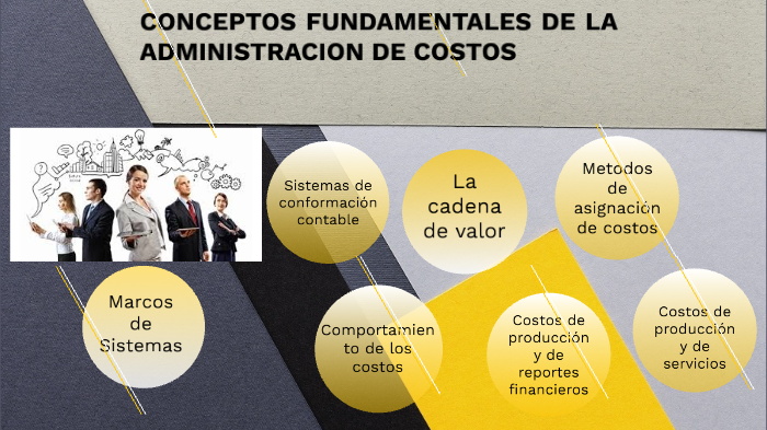 CONCEPTOS FUNDAMENTALES DE LA ADMINISTRACION DE COSTOS by Oscar