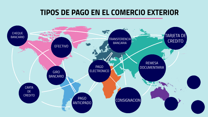 TIPOS DE PAGO By Andrea Nicol Hernandez Resinos On Prezi