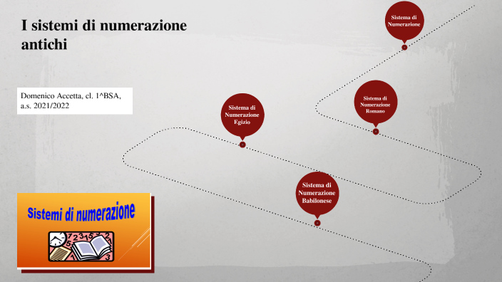 I SISTEMI DI NUMERAZIONE By DOMENICO ACCETTA On Prezi