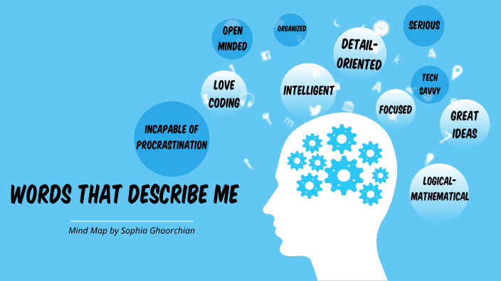 Mind Map by Sophia Gh on Prezi