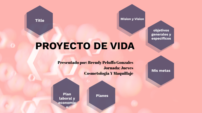 Proyecto de vida by Brendy Peluffo on Prezi