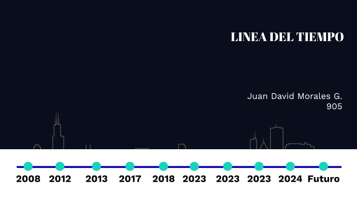 linea de tiempo by JUAN DAVID MORALES GIRALDO on Prezi