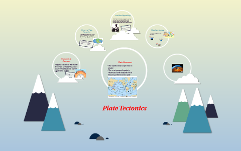 Plate Tectonics by eva buckley on Prezi