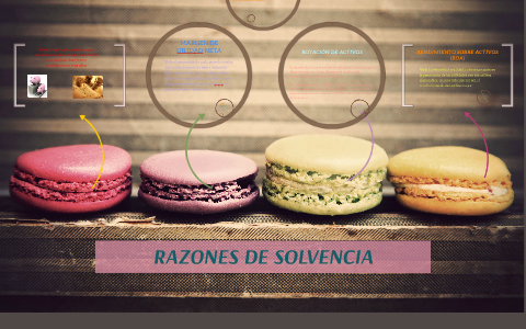 RAZONES DE SOLVENCIA By Fidencio Mendoza On Prezi