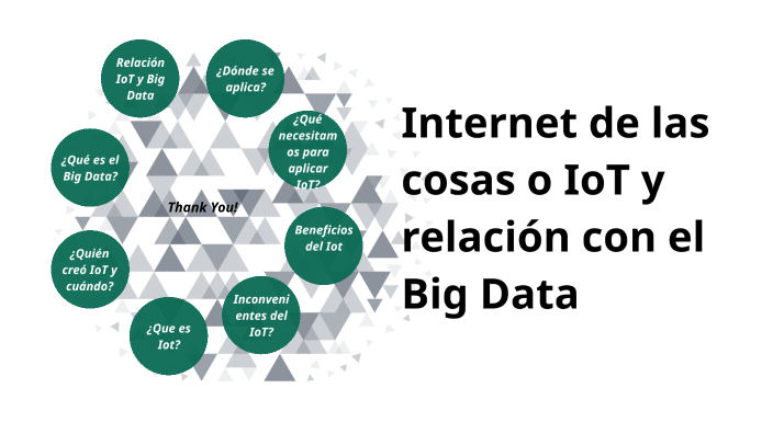 Internet de las cosas o IoT y relación con el Big Data by Jorge ...