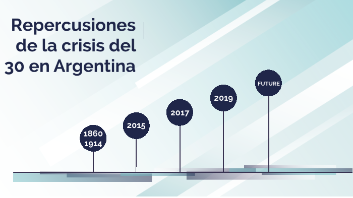 linea del tiempo Repercusiones de la crisis del 30 en Argentina by