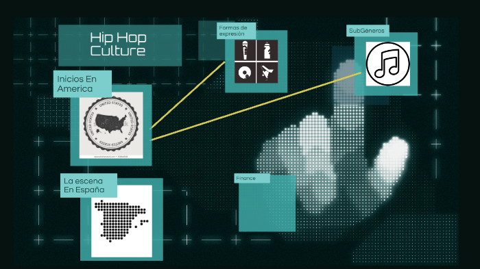 Cultura del Hip Hop by 2vdj18 mañana on Prezi