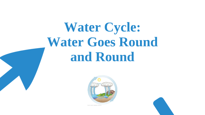 Water Cycle by Robin Brunner on Prezi