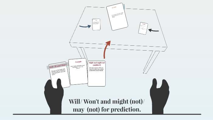 Will Wont May Might - Modal Verbs