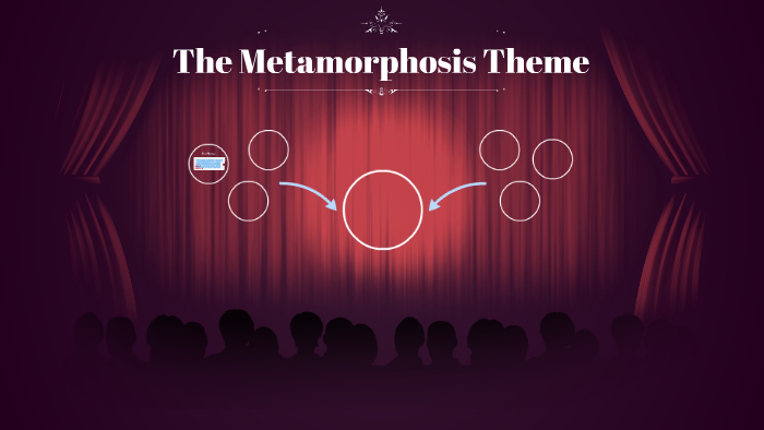 what is the theme of metamorphosis